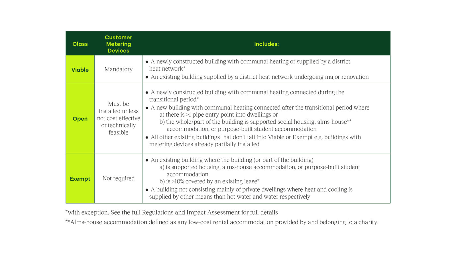 A guide to the Heat Networks Regulations amendments (2020) We are MAPP