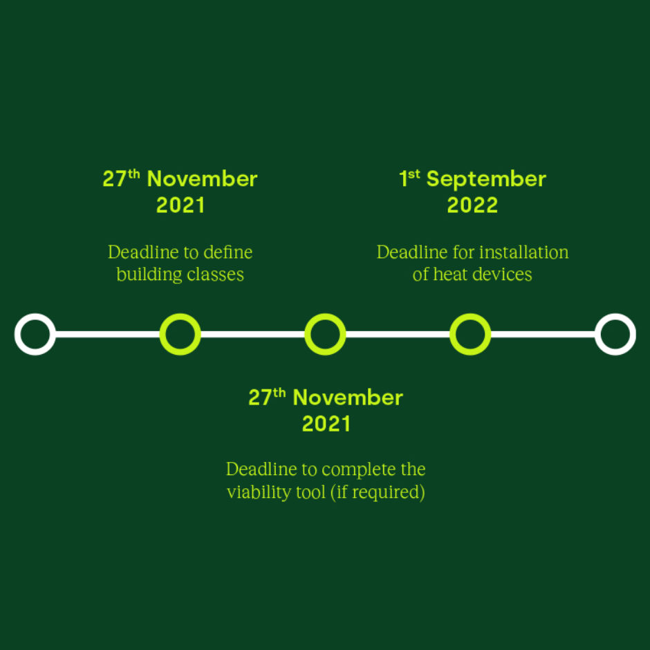 A guide to the Heat Networks Regulations amendments (2020) We are MAPP