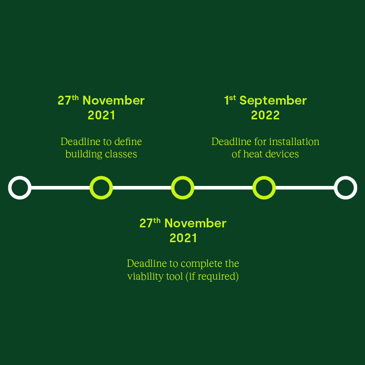 A guide to the Heat Networks Regulations amendments (2020) We are MAPP